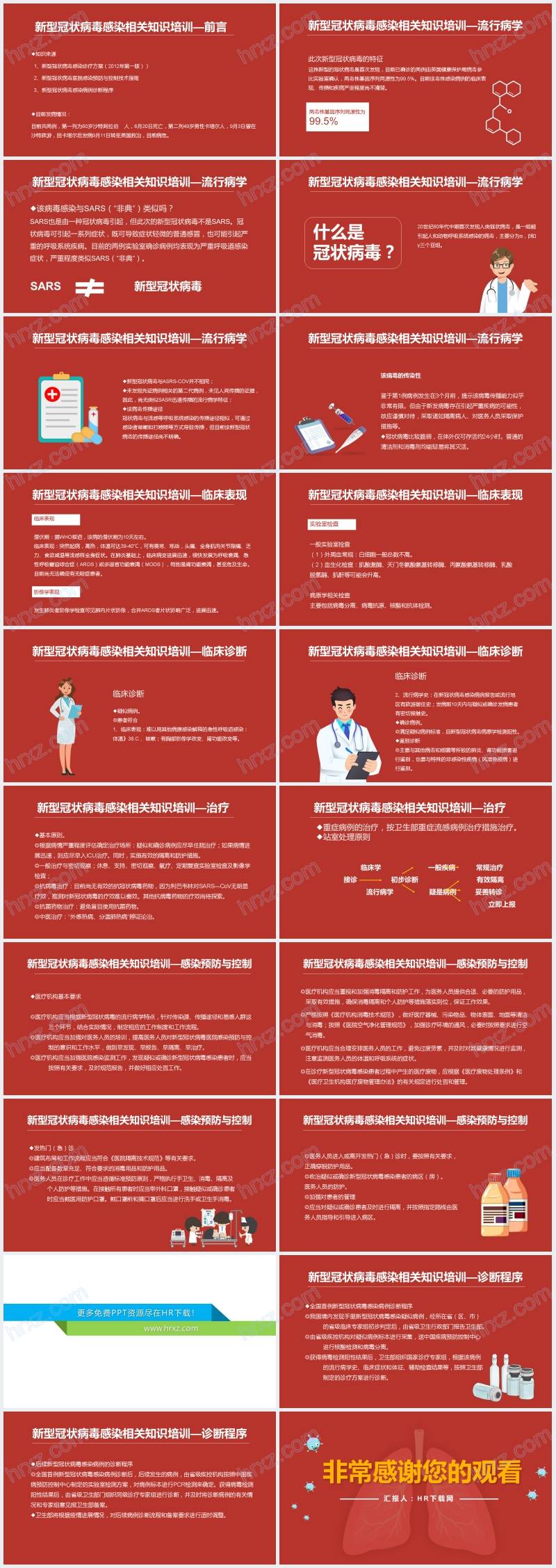 冠状肺炎病毒知识介绍PPT课件 冠状肺炎病毒知识介绍PPT课件