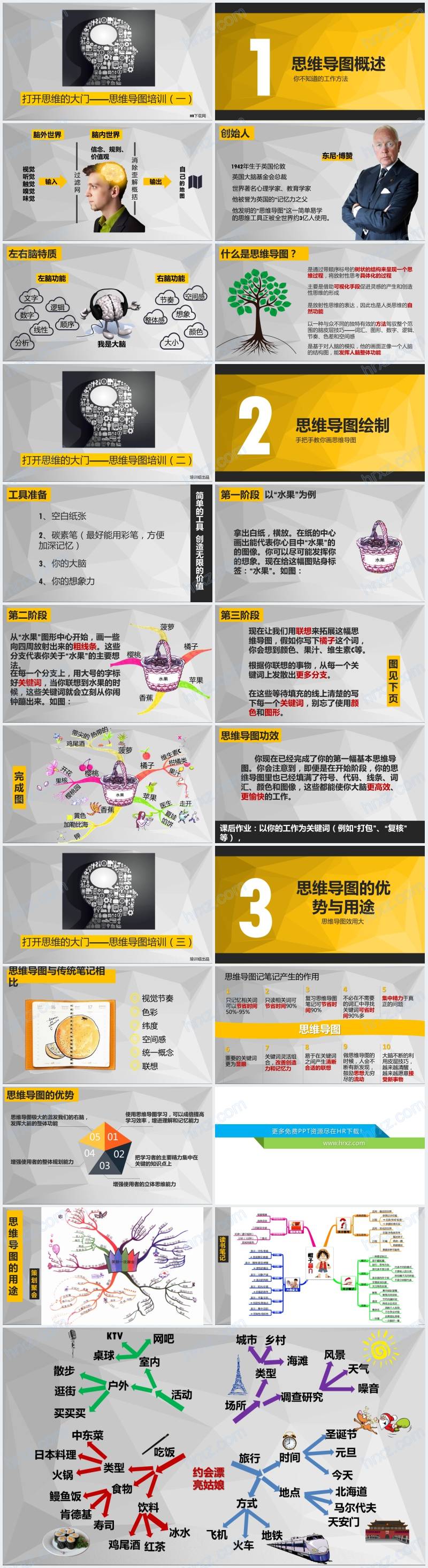 思维导图培训学习PPT课件 思维导图培训学习PPT课件