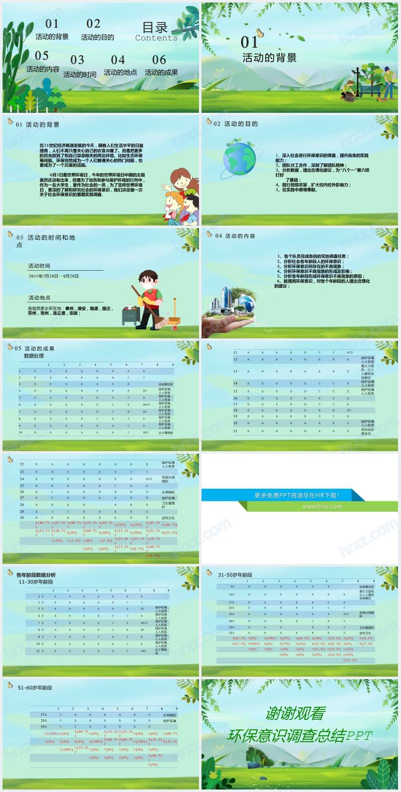 环保意识调查活动报告总结ppt模板 Hr下载网