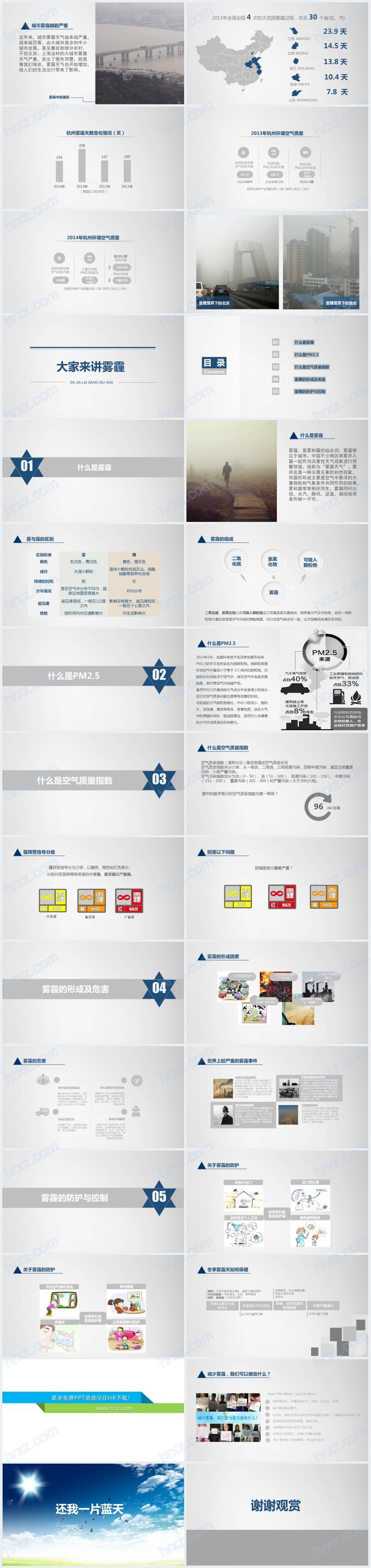 大气雾霾的安全常识培训PPT课件 大气雾霾的安全常识培训PPT课件