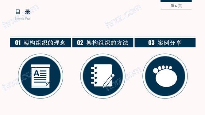 组织结构设计培训PPT课件 组织结构设计培训PPT课件