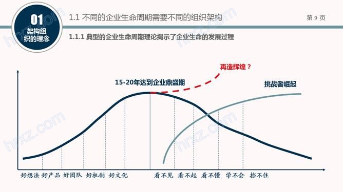组织结构设计培训PPT课件 组织结构设计培训PPT课件