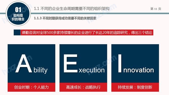 组织结构设计培训PPT课件 组织结构设计培训PPT课件
