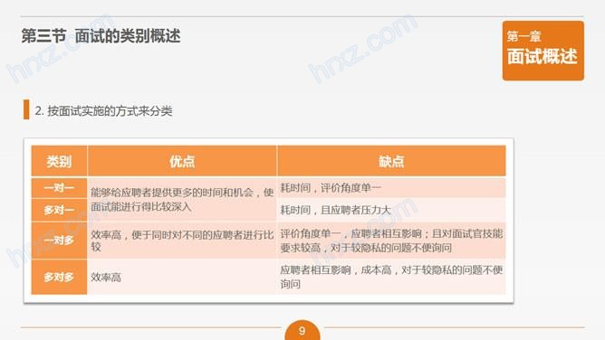 面试官技能培训主题PPT模板 面试官技能培训主题PPT模板