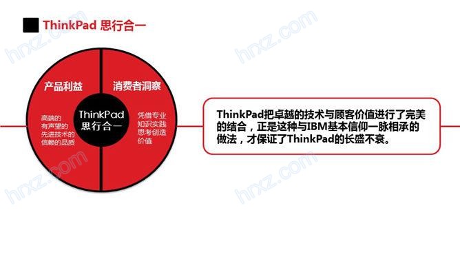 联想thinkpad发展史回顾PPT 联想thinkpad发展史回顾PPT
