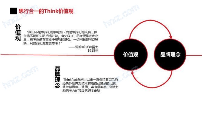 联想thinkpad发展史回顾PPT 联想thinkpad发展史回顾PPT