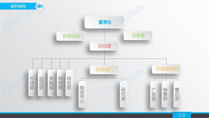 项目融资商业计划PPT模板 项目融资商业计划PPT模板