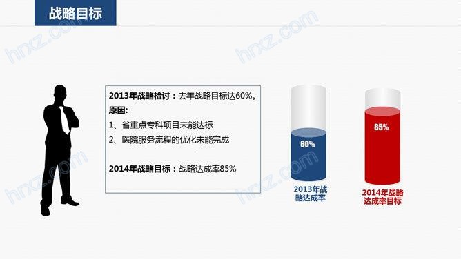 实用医院医疗机构年度工作计划PPT模板 实用医院医疗机构年度工作计划PPT模板