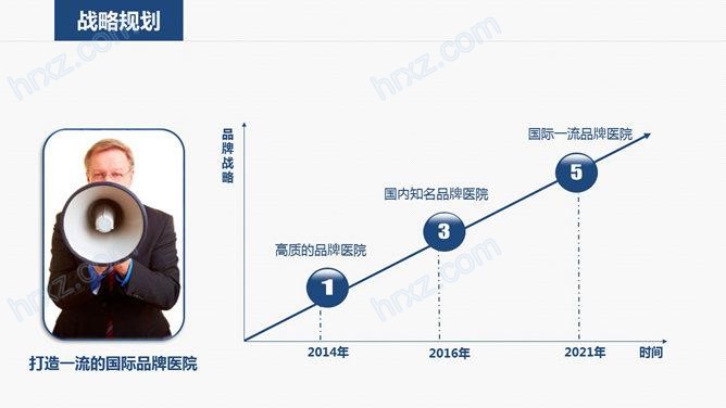 实用医院医疗机构年度工作计划PPT模板 实用医院医疗机构年度工作计划PPT模板