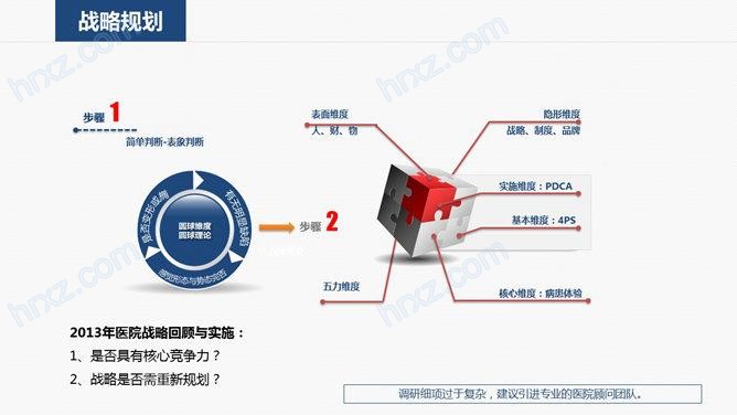 实用医院医疗机构年度工作计划PPT模板 实用医院医疗机构年度工作计划PPT模板