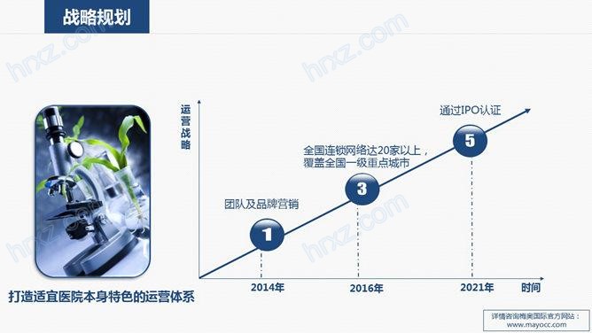 实用医院医疗机构年度工作计划PPT模板 实用医院医疗机构年度工作计划PPT模板