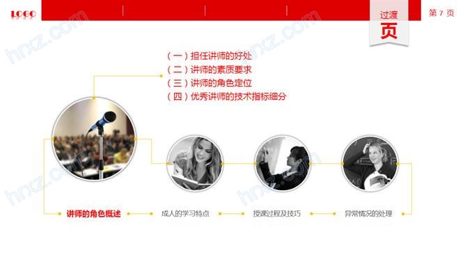 讲师授课技巧培训PPT课件 讲师授课技巧培训PPT课件