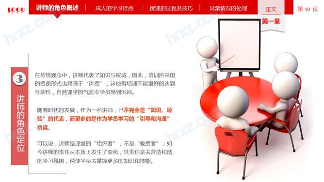 讲师授课技巧培训PPT课件 讲师授课技巧培训PPT课件