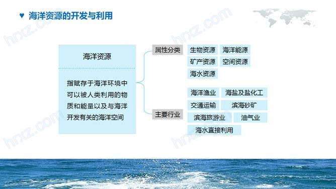 保护海洋的宣传片的PPT模板 保护海洋的宣传片的PPT模板