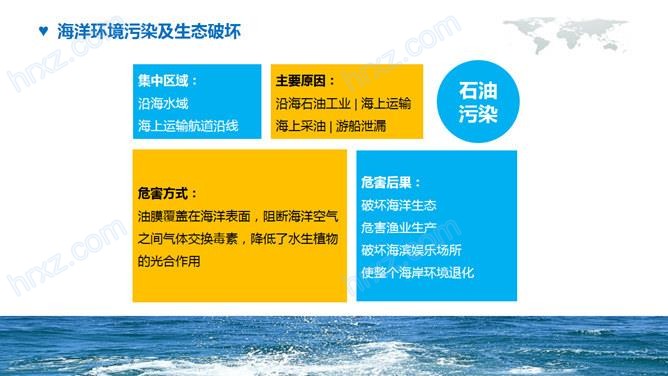 保护海洋的宣传片的PPT模板 保护海洋的宣传片的PPT模板