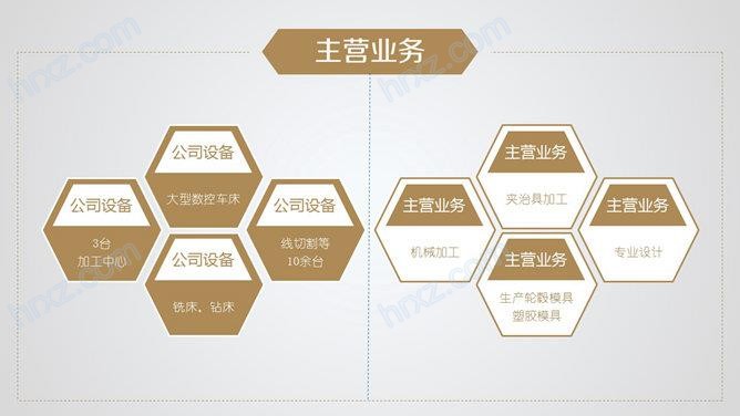 设备服务公司团队介绍PPT模板 设备服务公司团队介绍PPT模板