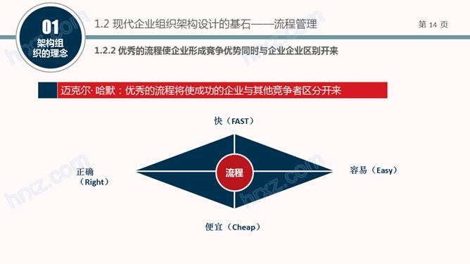 组织结构设计培训PPT课件 组织结构设计培训PPT课件