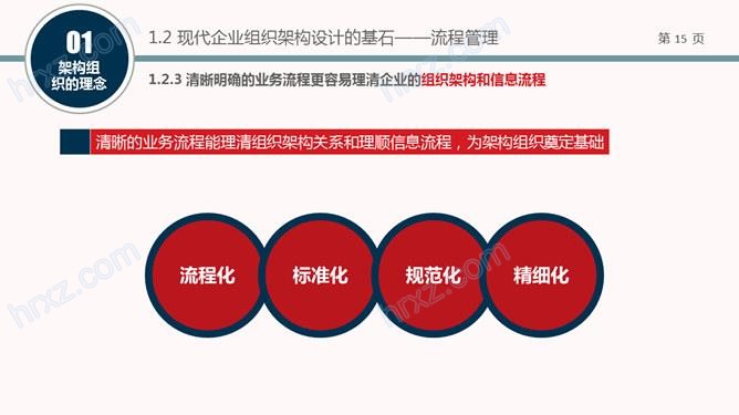 组织结构设计培训PPT课件 组织结构设计培训PPT课件