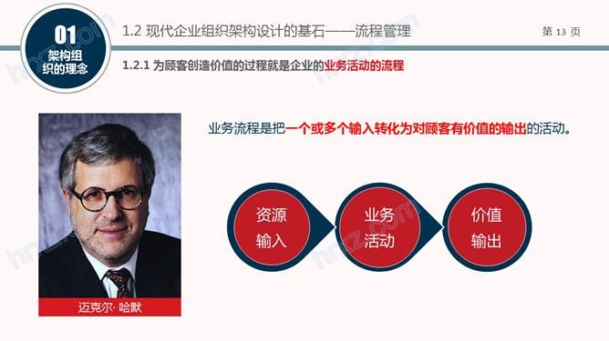 组织结构设计培训PPT课件 组织结构设计培训PPT课件