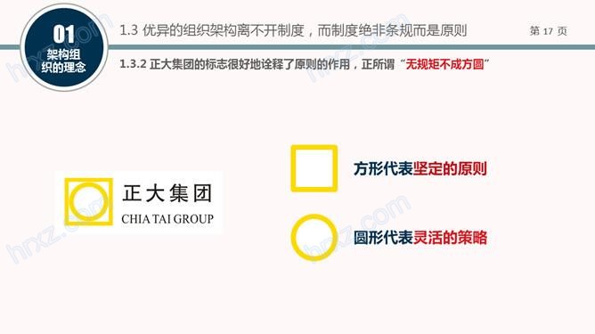 组织结构设计培训PPT课件 组织结构设计培训PPT课件