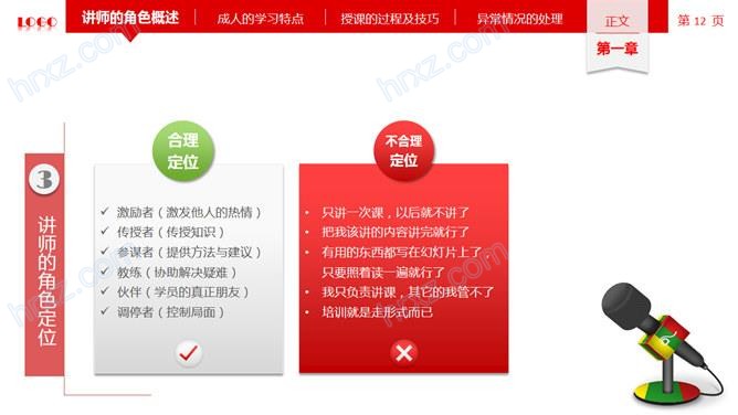 讲师授课技巧培训PPT课件 讲师授课技巧培训PPT课件