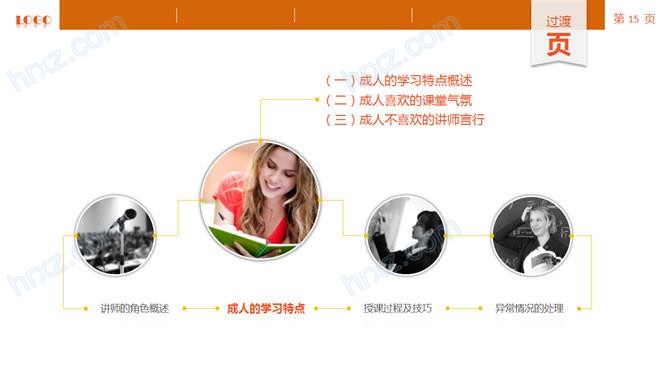 讲师授课技巧培训PPT课件 讲师授课技巧培训PPT课件