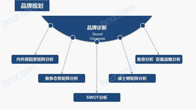 实用医院医疗机构年度工作计划PPT模板 实用医院医疗机构年度工作计划PPT模板
