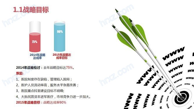 医院科室年度工作总结PPT模板 医院科室年度工作总结PPT模板