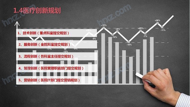 医院科室年度工作总结PPT模板 医院科室年度工作总结PPT模板