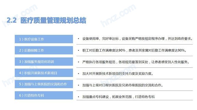 医院科室年度工作总结PPT模板 医院科室年度工作总结PPT模板