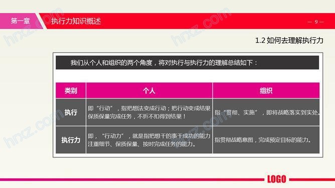 工作责任心与执行力的培训PPT模板 工作责任心与执行力的培训PPT模板