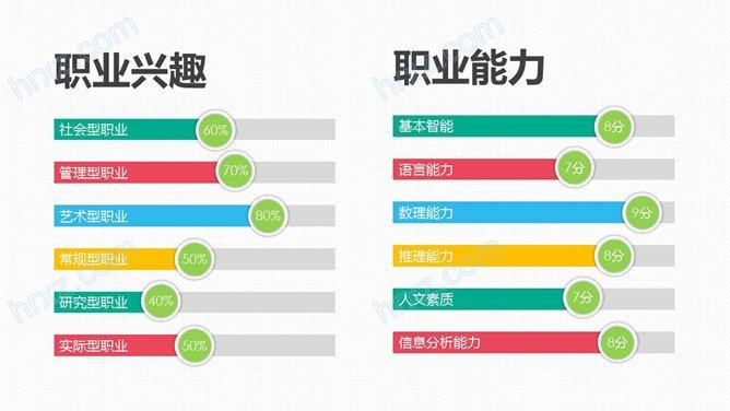 会计类swot职业规划分析PPT模板 会计类swot职业规划分析PPT模板