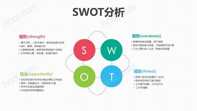 会计类swot职业规划分析PPT模板 会计类swot职业规划分析PPT模板