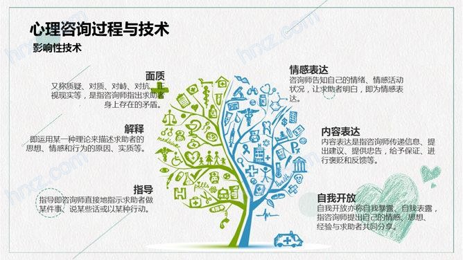 大学生人格发展与心理健康心理咨询PPT模板 大学生人格发展与心理健康心理咨询PPT模板