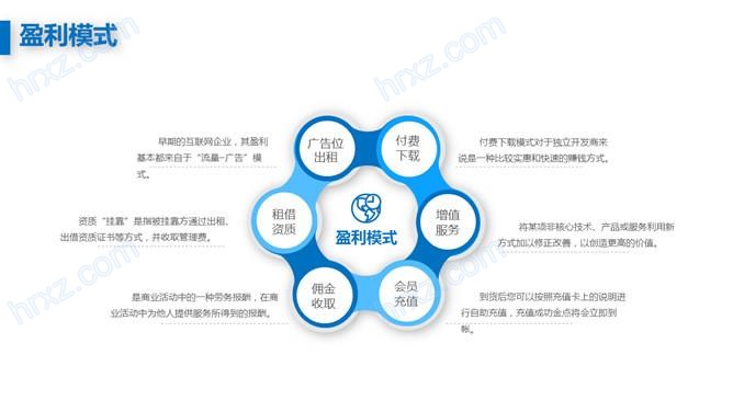 蓝色科技风商业计划书创业融资商业PPT模板 蓝色科技风商业计划书创业融资商业PPT模板