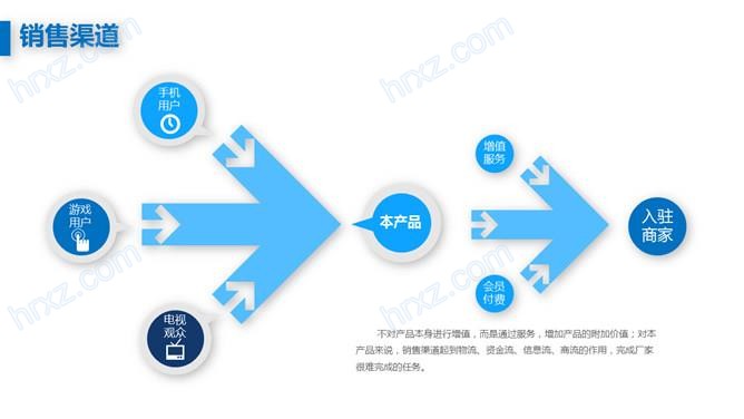 蓝色科技风商业计划书创业融资商业PPT模板 蓝色科技风商业计划书创业融资商业PPT模板