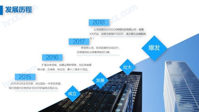 蓝色科技风商业计划书创业融资商业PPT模板 蓝色科技风商业计划书创业融资商业PPT模板