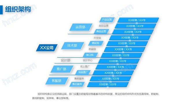 蓝色科技风商业计划书创业融资商业PPT模板 蓝色科技风商业计划书创业融资商业PPT模板