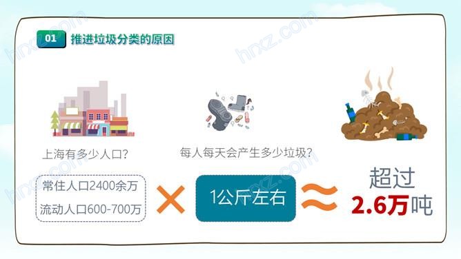 学校生活垃圾分类宣传教育PPT模板 学校生活垃圾分类宣传教育PPT模板