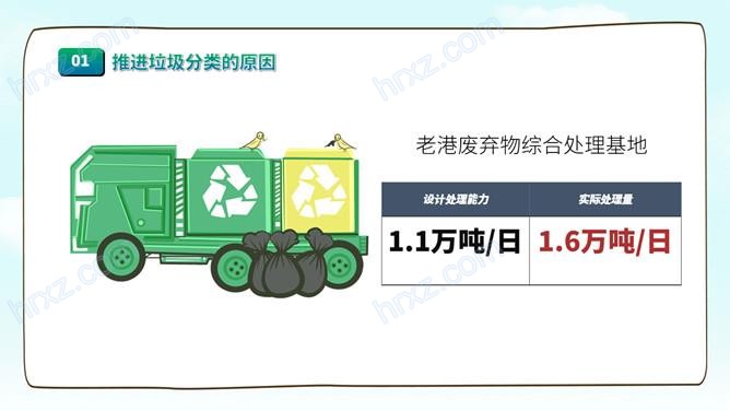 学校生活垃圾分类宣传教育PPT模板 学校生活垃圾分类宣传教育PPT模板