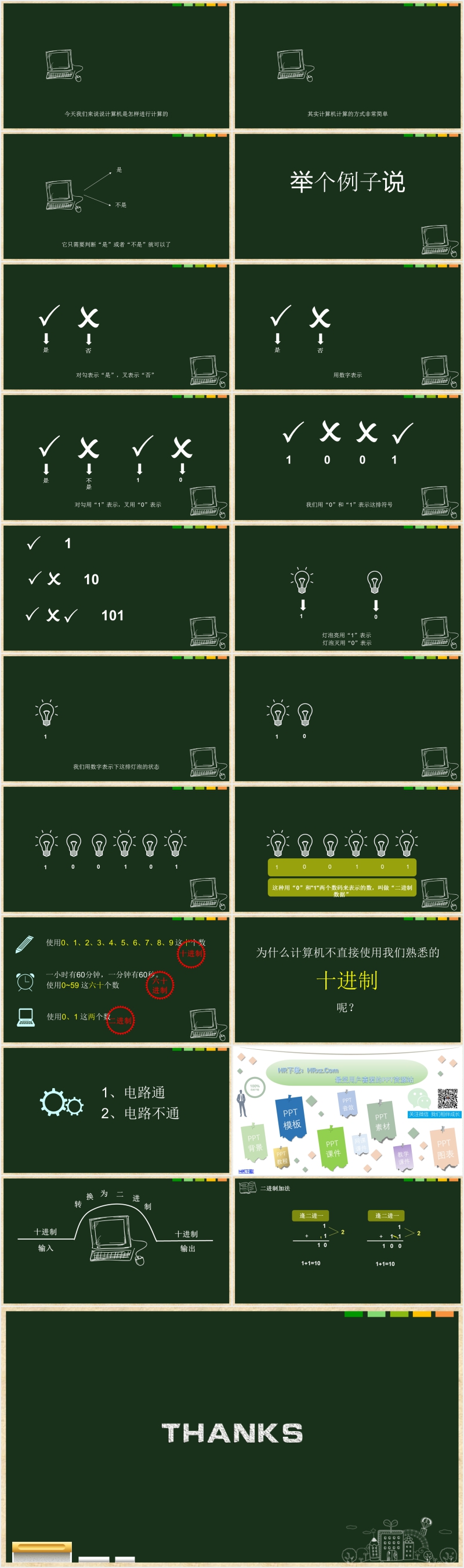 讲解什么是二进制教学PPT课件 讲解什么是二进制教学PPT课件