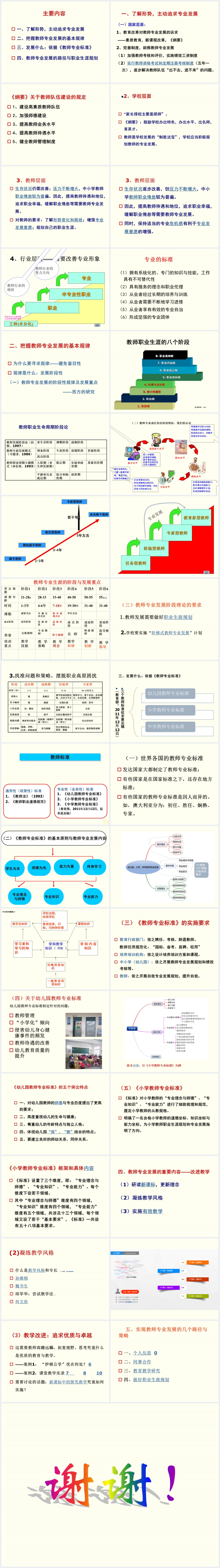中小学教师专业发展与职业生涯规划PPT范文 中小学教师专业发展与职业生涯规划PPT范文