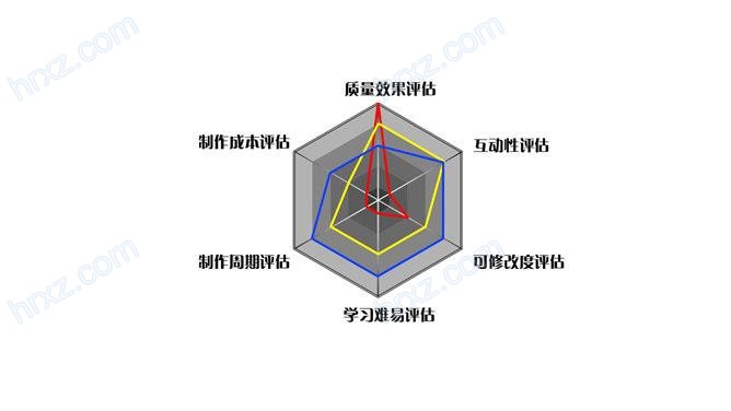 多指标雷达图PPT素材截图