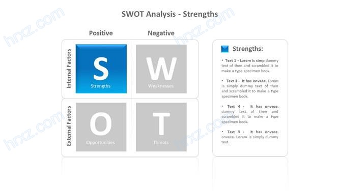 SWOT详细文字说明PPT图表截图