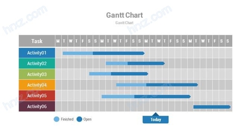 工作项目进度ppt甘特图 Hr下载