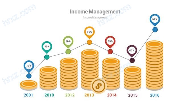 金币效果PPT柱形图免费模板截图