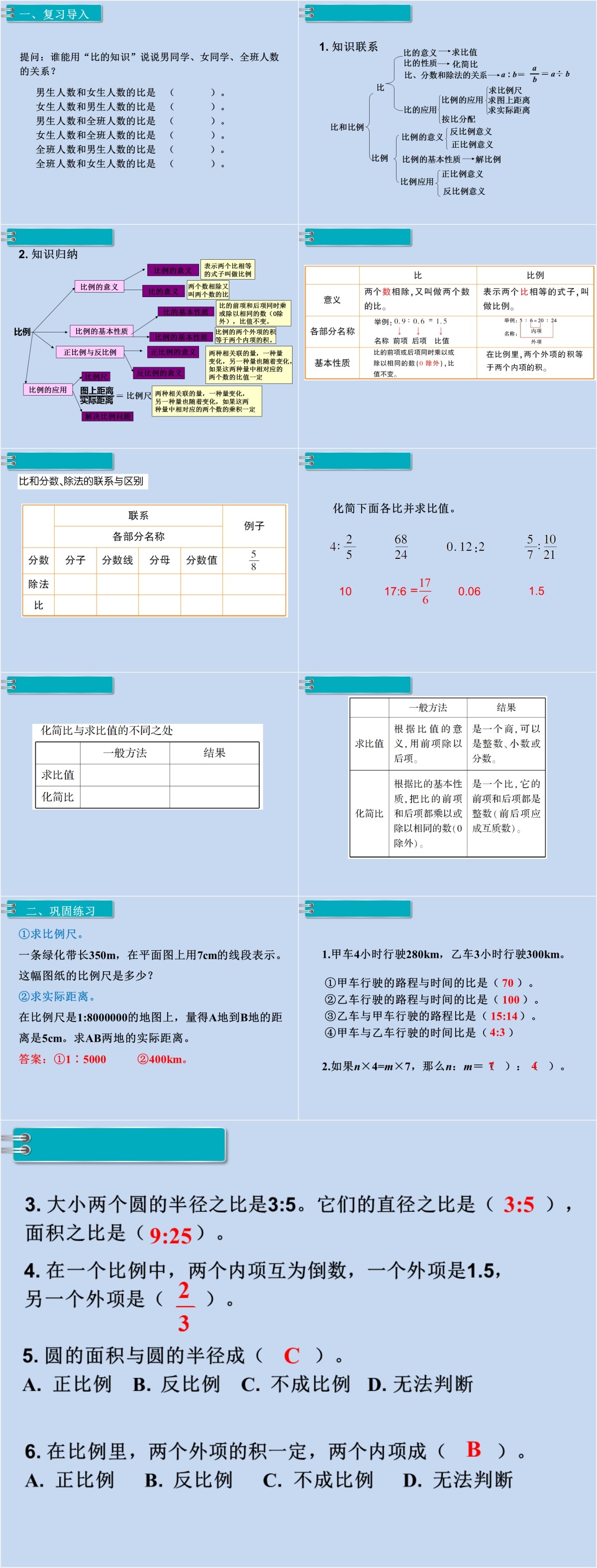 人教版六年级比和比例PPT课件 人教版六年级比和比例PPT课件