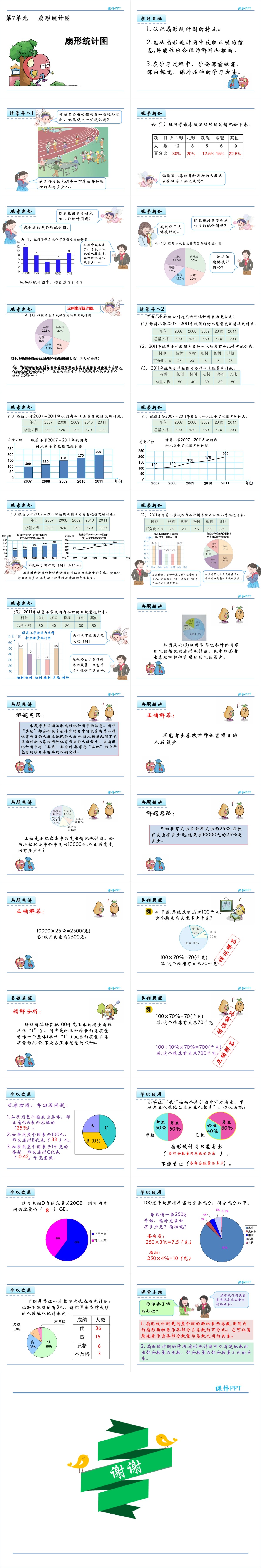 人教版六年级扇形统计图PPT课件