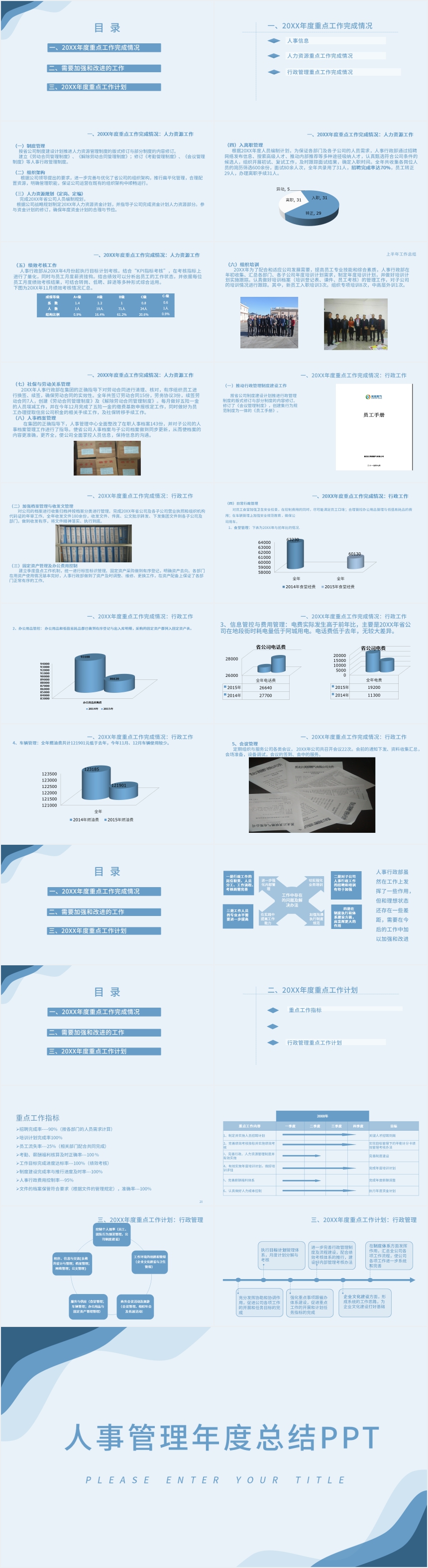 人事管理年度总结PPT 人事管理年度总结PPT