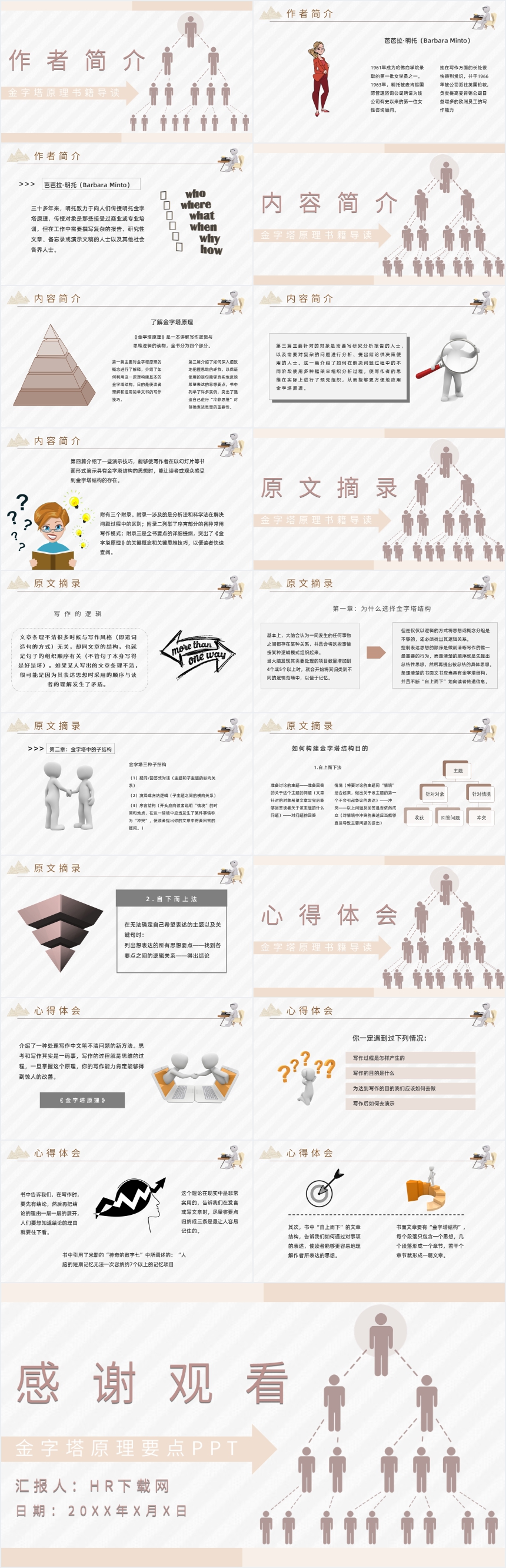 金字塔原理要点PPT 金字塔原理要点PPT